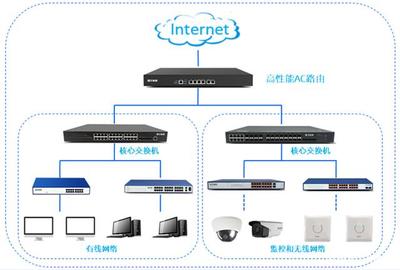 飛魚星無線助力中信建設(shè)長江新城辦公營地整體網(wǎng)絡(luò)建設(shè)項目